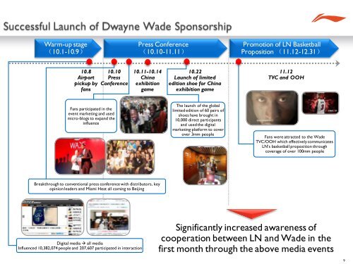 Investor Presentation - Li Ning