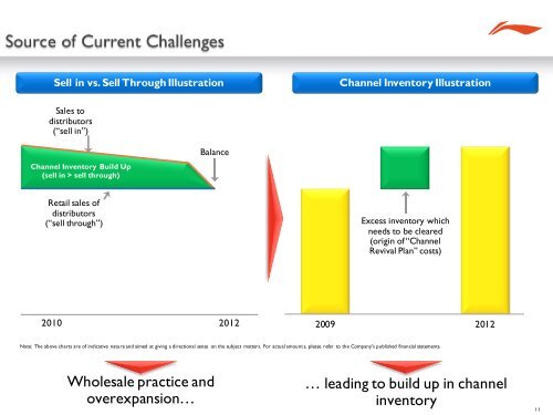 Investor Presentation - Li Ning