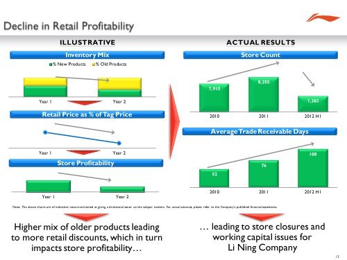 Investor Presentation - Li Ning