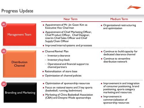 Investor Presentation - Li Ning