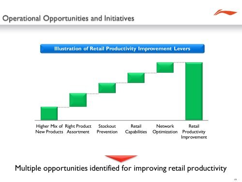 Investor Presentation - Li Ning