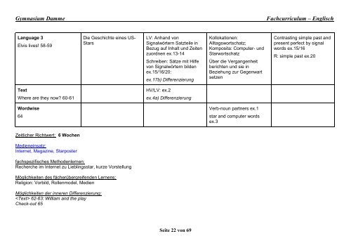 Gymnasium Damme Fachcurriculum – Englisch