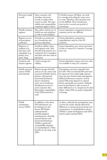 ECHIM Final Report