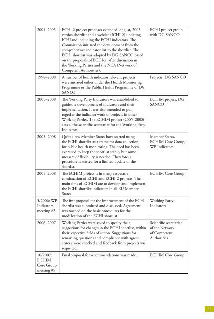 ECHIM Final Report