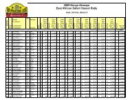 Final Day Results - East African Safari Rally