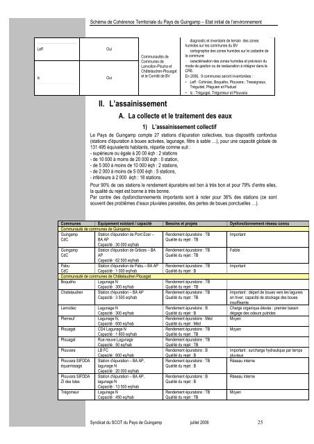 ETAT INITIAL DE L'ENVIRONNEMENT SOMMAIRE Introduction