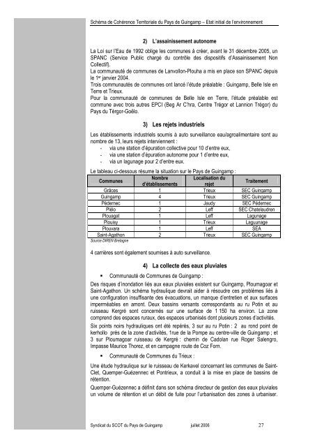 ETAT INITIAL DE L'ENVIRONNEMENT SOMMAIRE Introduction