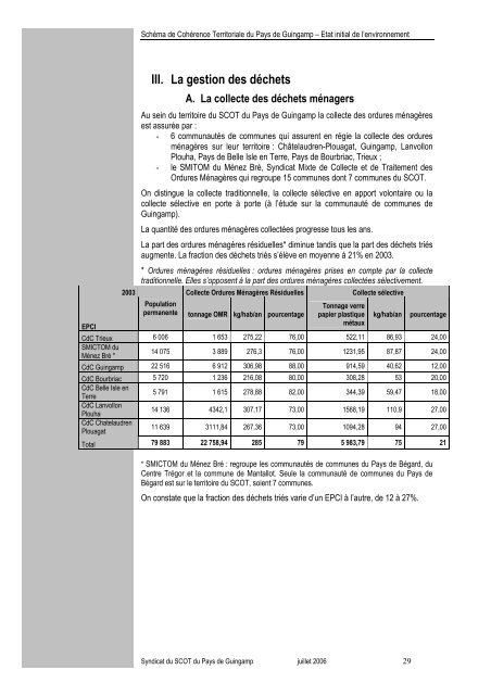 ETAT INITIAL DE L'ENVIRONNEMENT SOMMAIRE Introduction