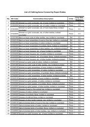 List of Clothing Items Covered by Export Duties