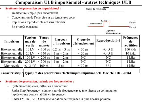 ULB en CEM et Radars (sÃ©minaire) (J. Andrieu, Xlim) - gdr ondes