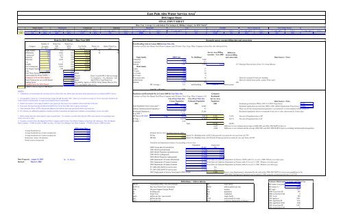 SFPUC Wholesale Customer Water Demand Projections ... - BAWSCA