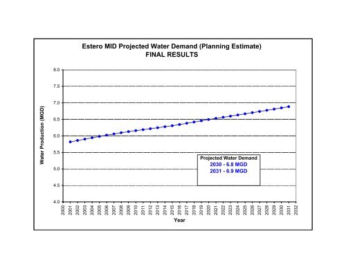 SFPUC Wholesale Customer Water Demand Projections ... - BAWSCA