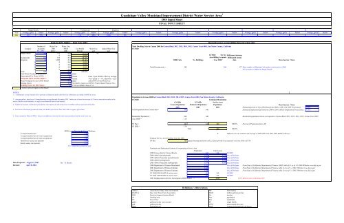 SFPUC Wholesale Customer Water Demand Projections ... - BAWSCA