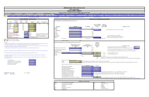 SFPUC Wholesale Customer Water Demand Projections ... - BAWSCA