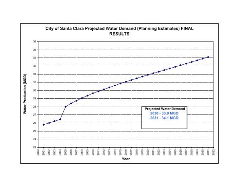 SFPUC Wholesale Customer Water Demand Projections ... - BAWSCA