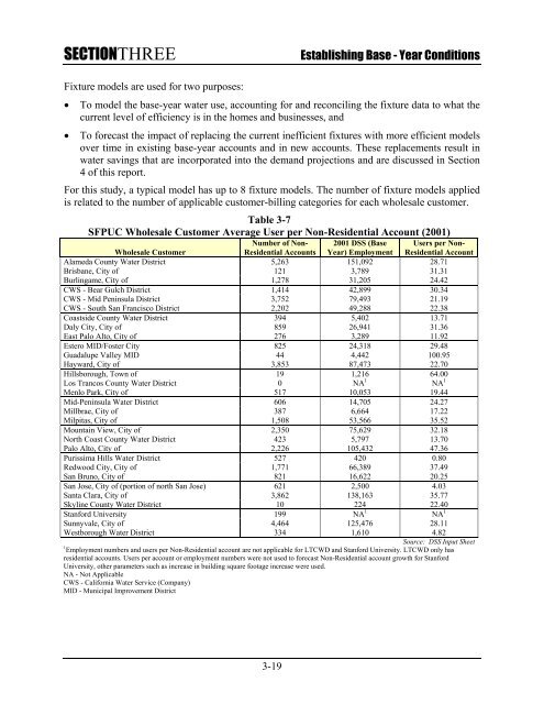 SFPUC Wholesale Customer Water Demand Projections ... - BAWSCA