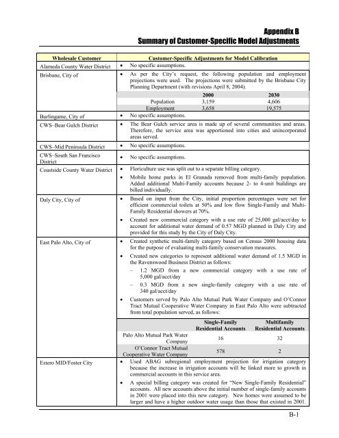 SFPUC Wholesale Customer Water Demand Projections ... - BAWSCA