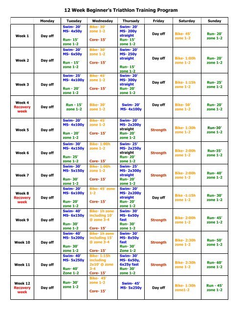 Recovery Heart Rate Chart Pdf