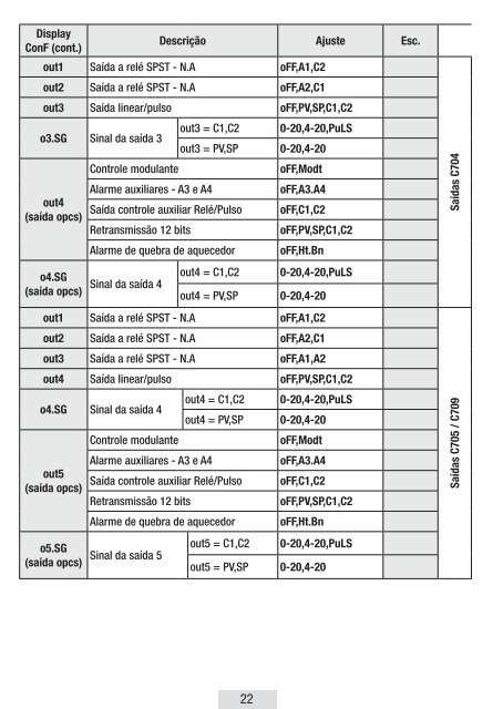 Manual de InstruÃ§Ãµes C704, C705, C709.indd - Contemp