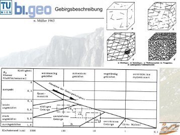 Gebirgsbeschreibung