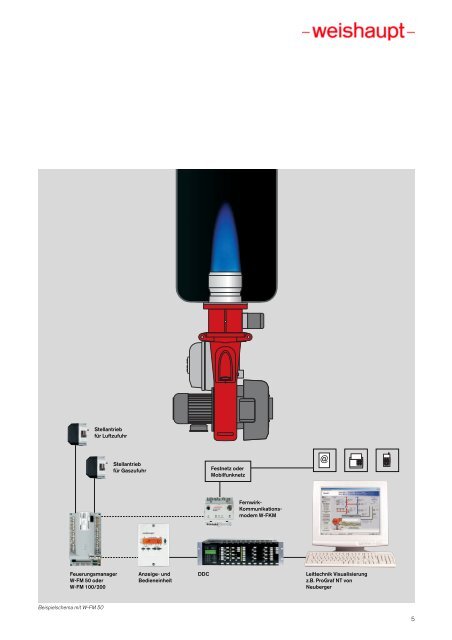 Weishaupt monarchÃ‚Â® Gasbrenner WM-G10