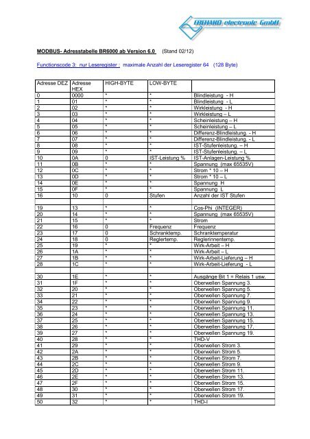 modbus-br6000 v6.0