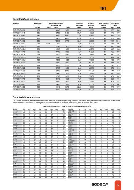 EXTRACTORES PARA LA EVACUACIÃN DE HUMOS - Sodeca