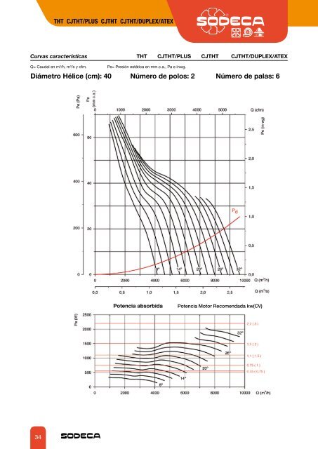 EXTRACTORES PARA LA EVACUACIÃN DE HUMOS - Sodeca