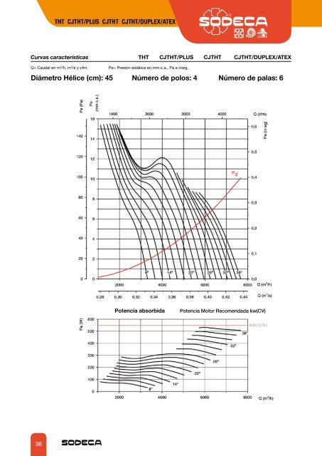 EXTRACTORES PARA LA EVACUACIÃN DE HUMOS - Sodeca