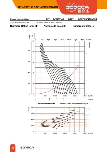 EXTRACTORES PARA LA EVACUACIÃN DE HUMOS - Sodeca