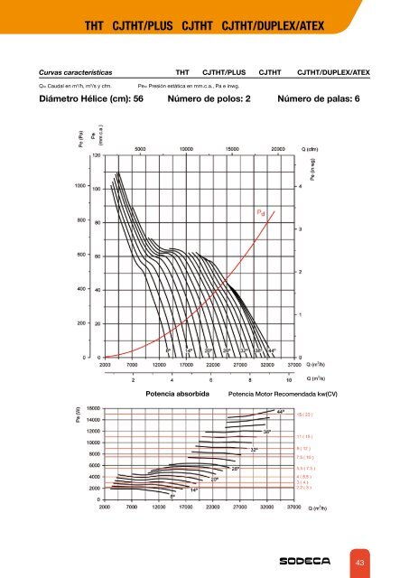 EXTRACTORES PARA LA EVACUACIÃN DE HUMOS - Sodeca