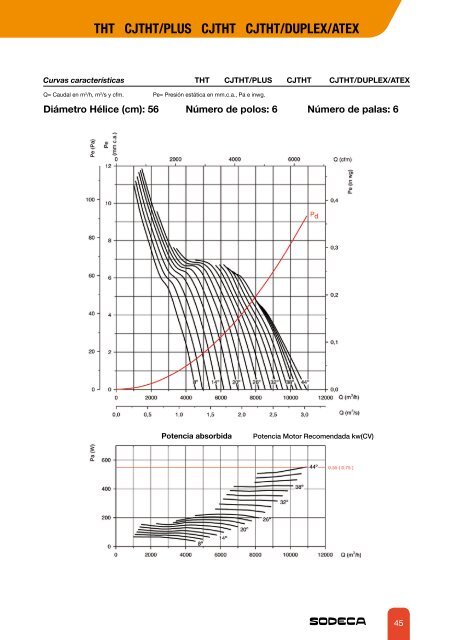 EXTRACTORES PARA LA EVACUACIÃN DE HUMOS - Sodeca