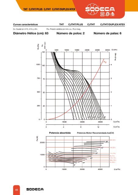 EXTRACTORES PARA LA EVACUACIÃN DE HUMOS - Sodeca