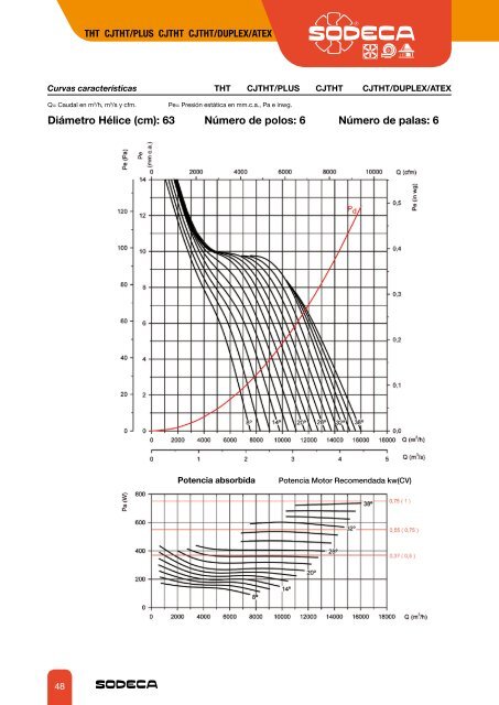 EXTRACTORES PARA LA EVACUACIÃN DE HUMOS - Sodeca