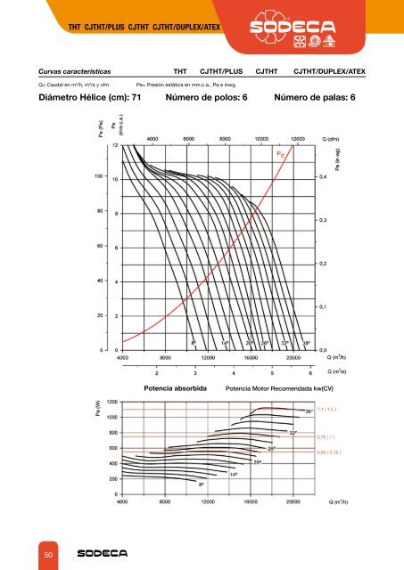 EXTRACTORES PARA LA EVACUACIÃN DE HUMOS - Sodeca