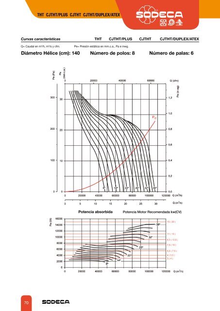 EXTRACTORES PARA LA EVACUACIÃN DE HUMOS - Sodeca