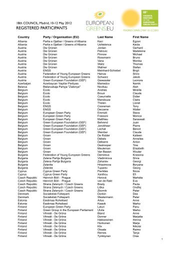 Participants List Madrid Council - European Greens