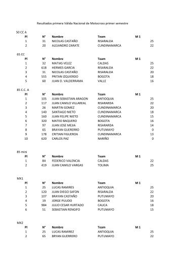 Resultados primera VÃ¡lida Nacional de Motocross ... - PubliMotos.com