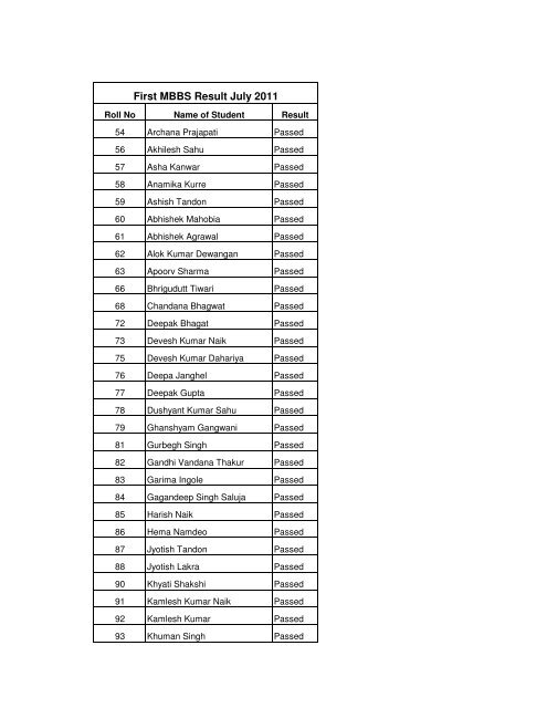 First MBBS Exam Results - Ptjnmc Raipur