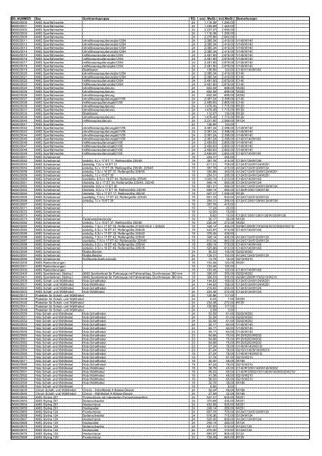 Mercedes-Benz ZubehÃ¶r-Preisliste (B6) 1-2003 - w-124.info