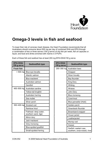 Omega-3 levels in fish and seafood - National Heart Foundation