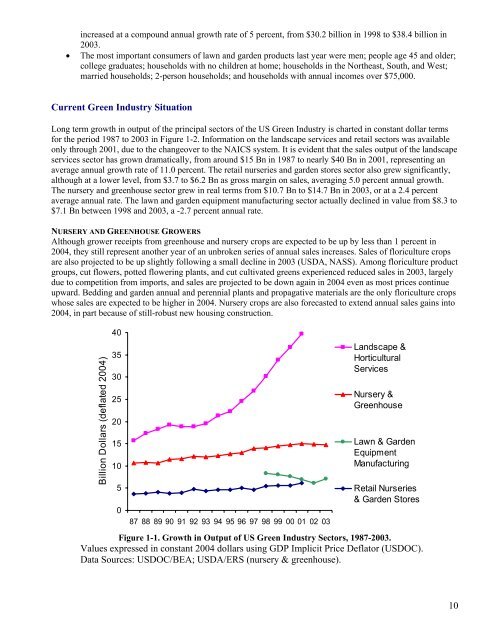 Economic Impacts of the Green Industry in the - Urban Forest ...