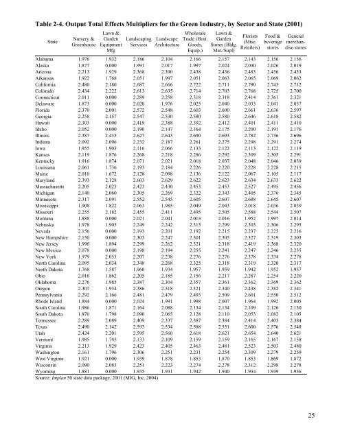 Economic Impacts of the Green Industry in the - Urban Forest ...