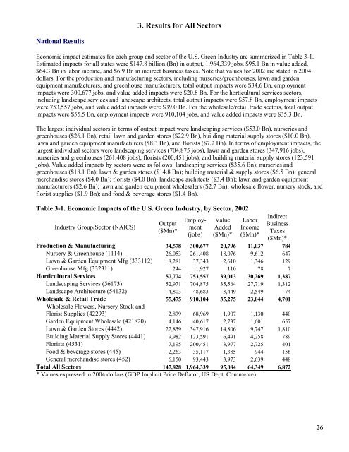 Economic Impacts of the Green Industry in the - Urban Forest ...