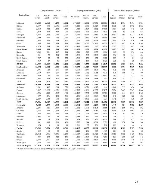 Economic Impacts of the Green Industry in the - Urban Forest ...