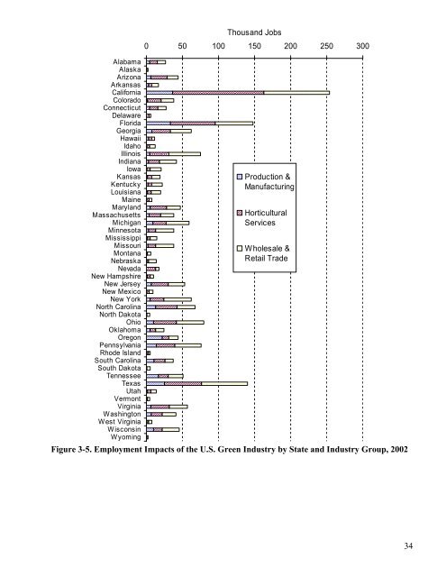 Economic Impacts of the Green Industry in the - Urban Forest ...