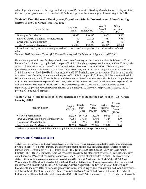 Economic Impacts of the Green Industry in the - Urban Forest ...