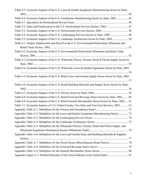 Economic Impacts of the Green Industry in the - Urban Forest ...