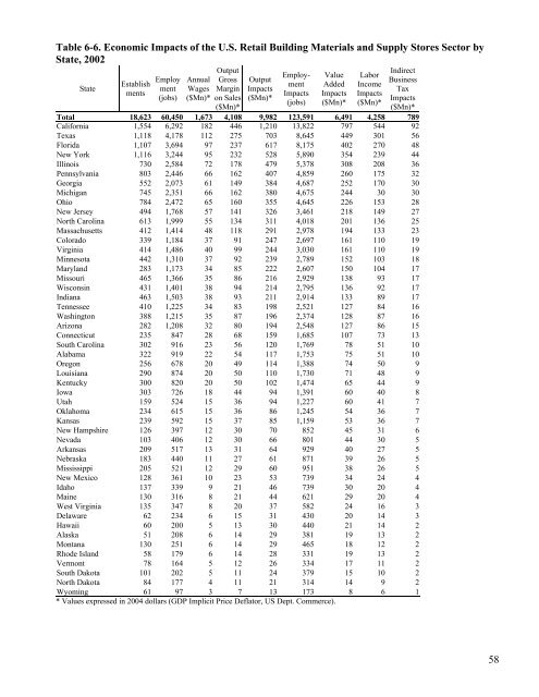 Economic Impacts of the Green Industry in the - Urban Forest ...