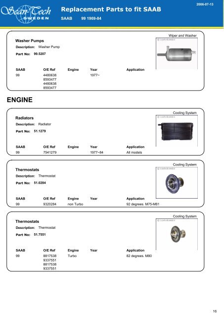 SAAB 99 1969-84 - Allautoparts.ru